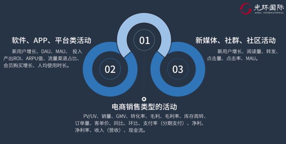 指标设计.jpg