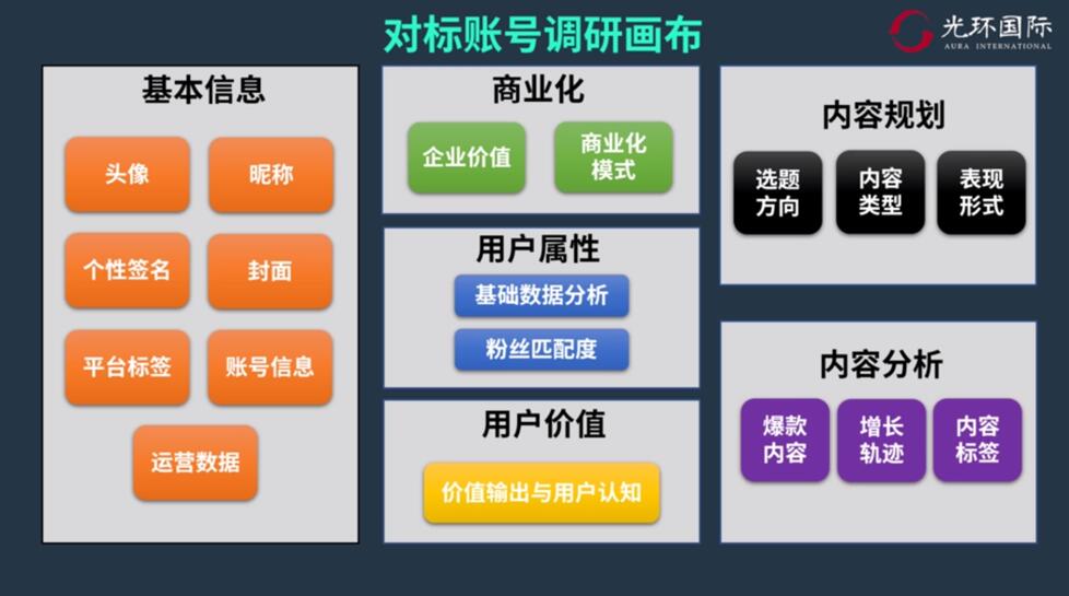 对标账号调研画布.jpg