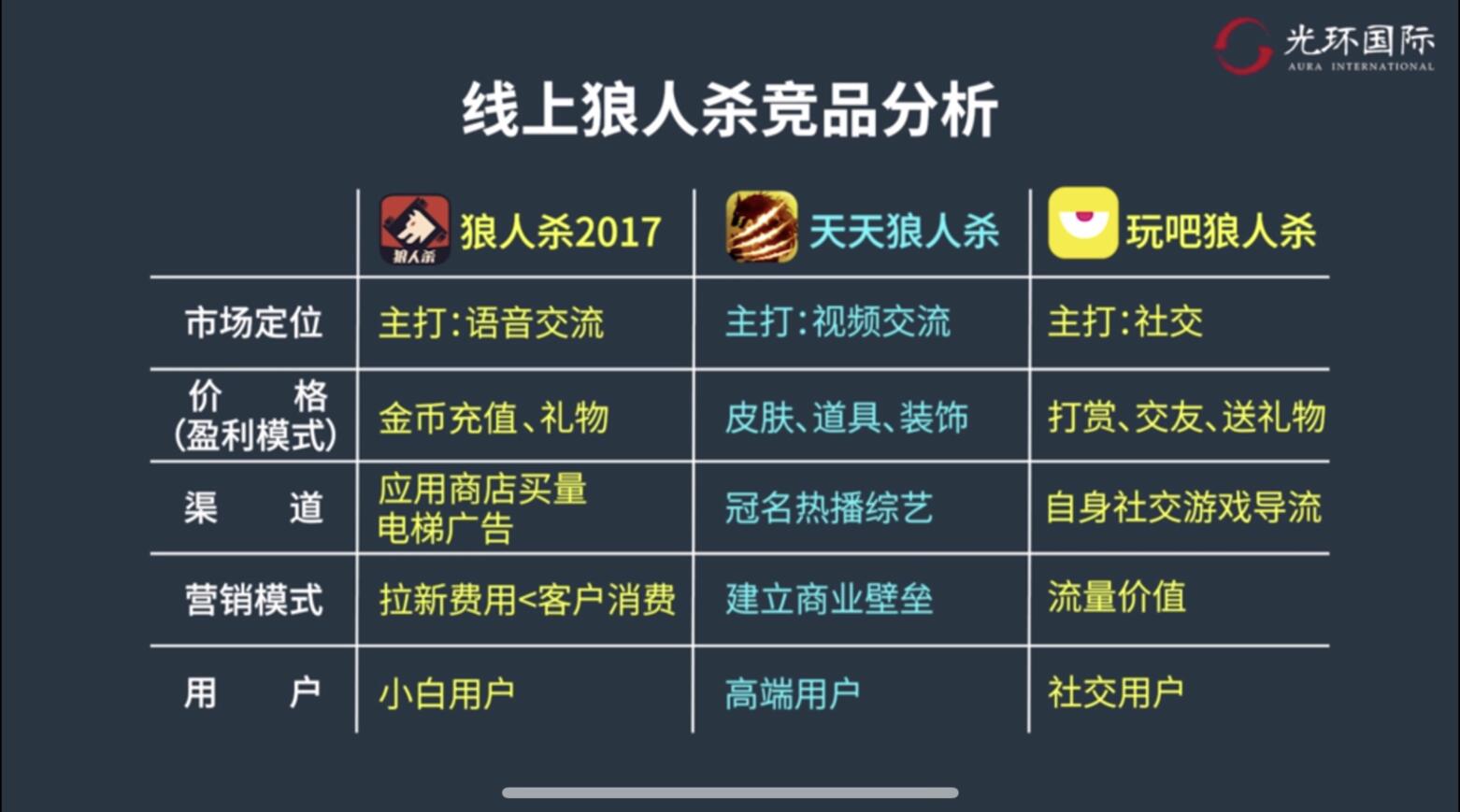 线上狼人杀竞品分析.jpg