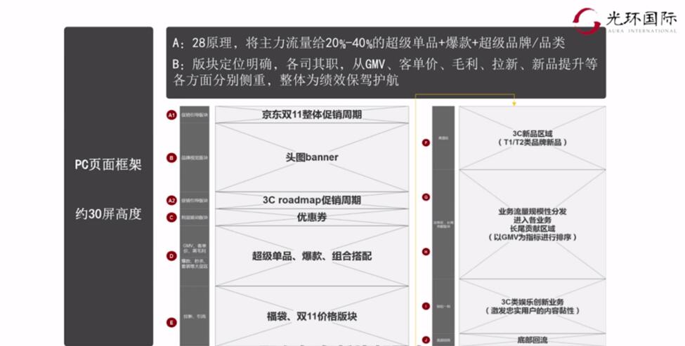 页面结构.jpg