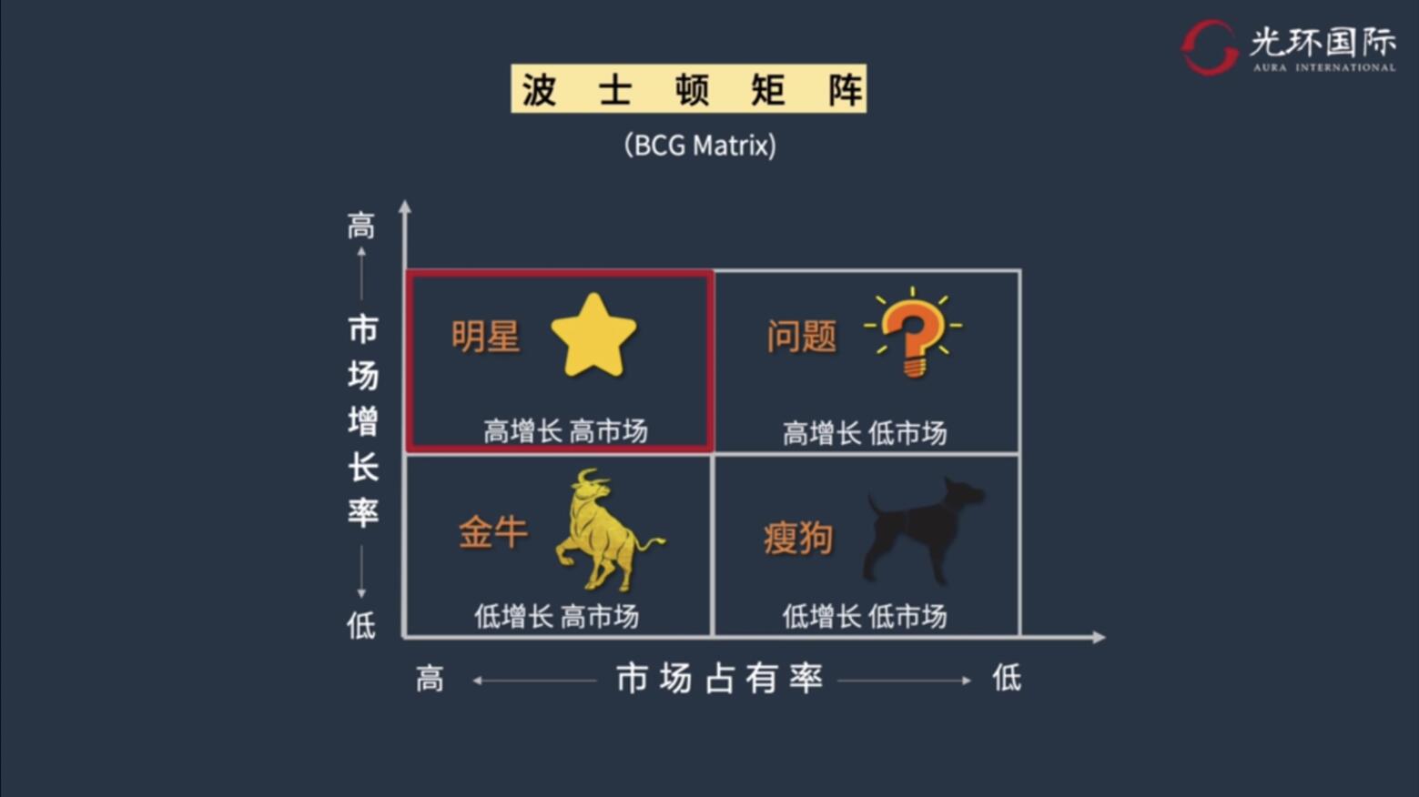 波士顿矩阵.jpg