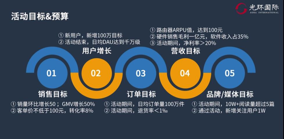 618目标设计.jpg