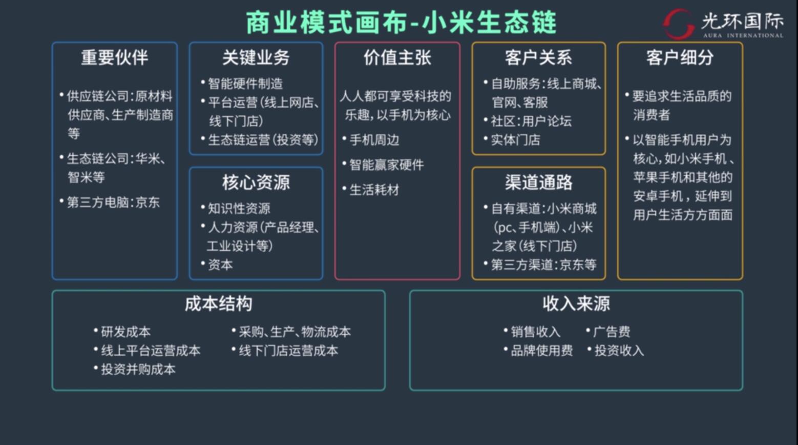 商业模式画布-小米生态链.jpg
