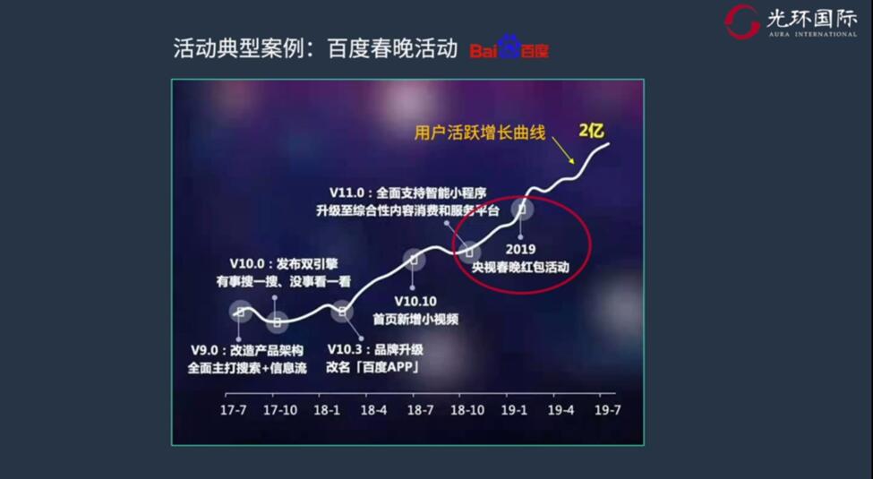 百度春晚活动.jpg