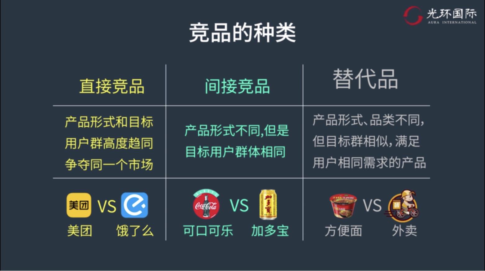 竞品的种类.jpg