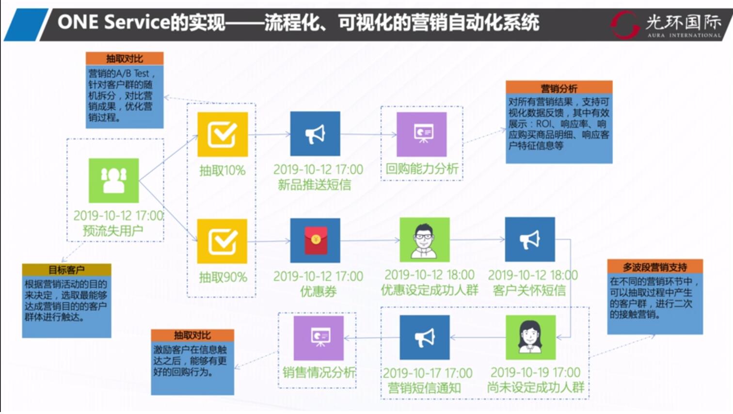 ONE Service的实现2.jpg