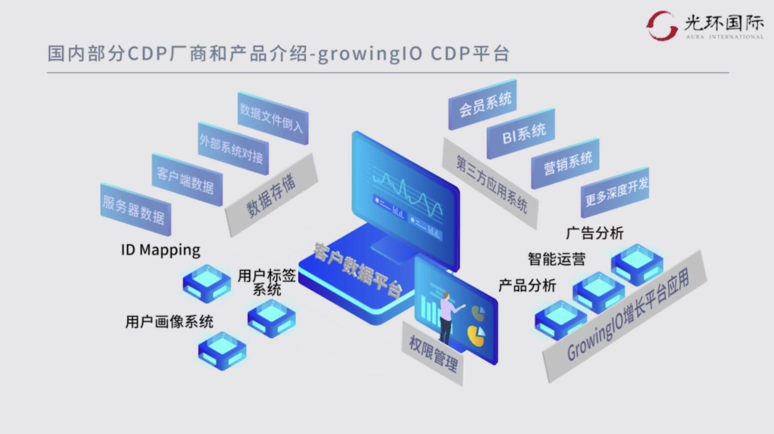 GrowingIO.jpg