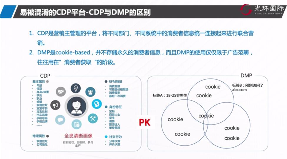 CDP和DMP区别.jpg