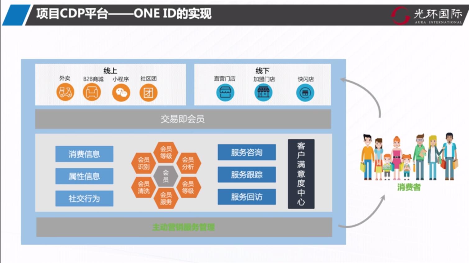 ONE ID的实现.jpg