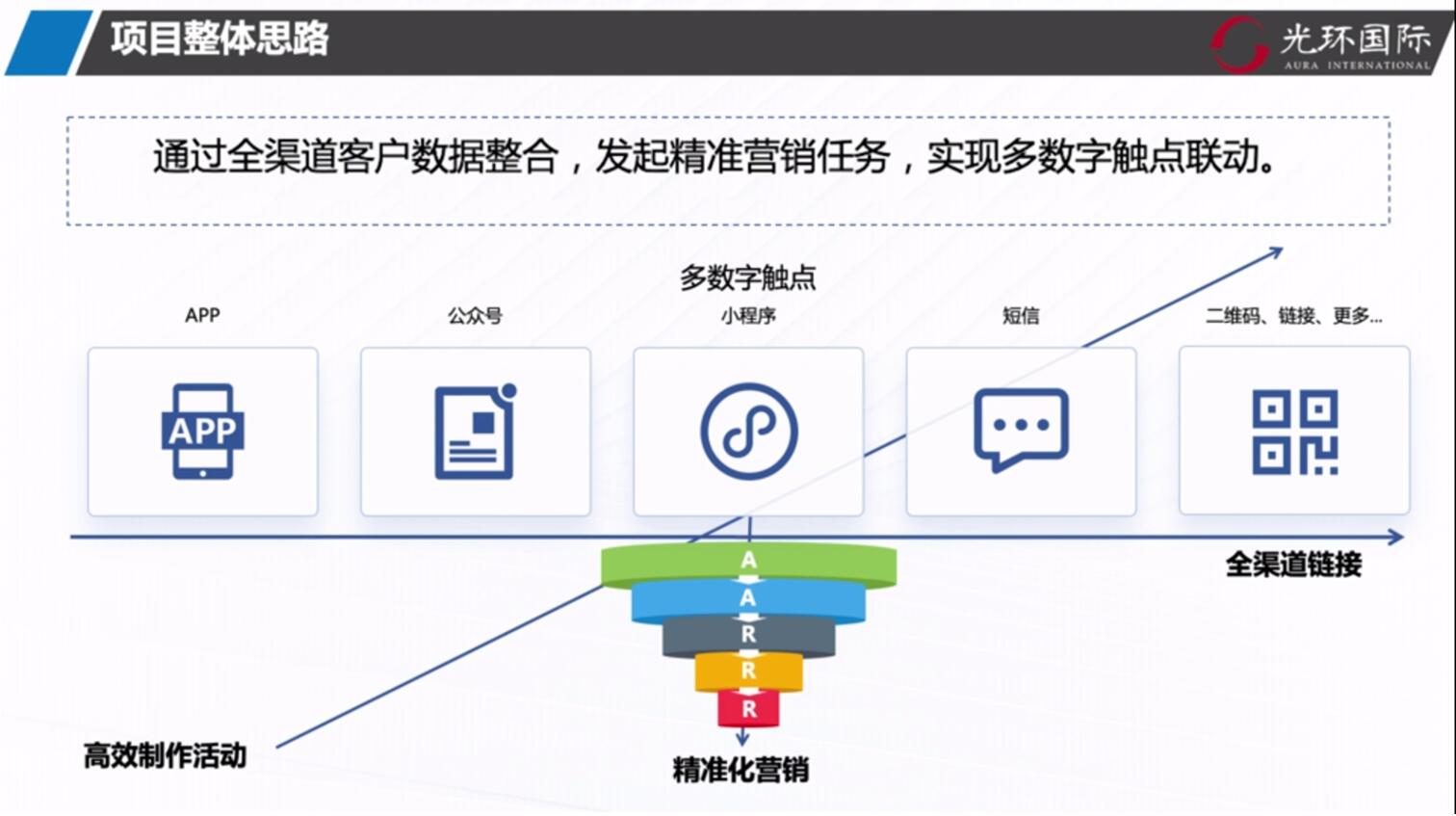 项目整体思路.jpg