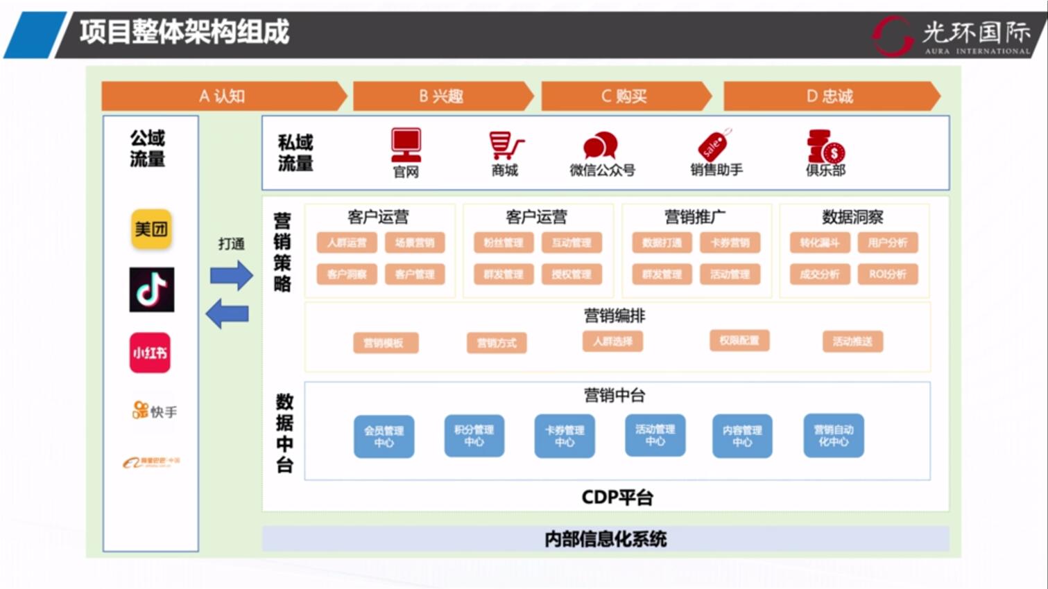 项目整体架构组成.jpg