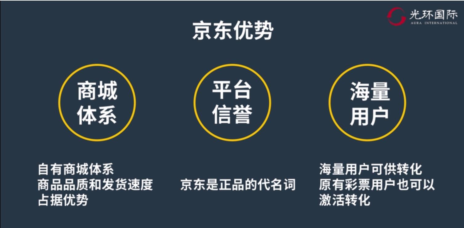 京东优势.jpg
