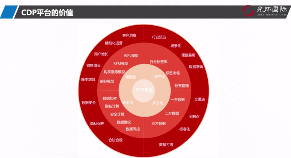 平台的价值.jpg