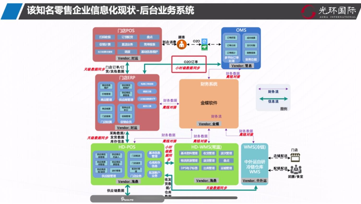 后台业务系统.jpg
