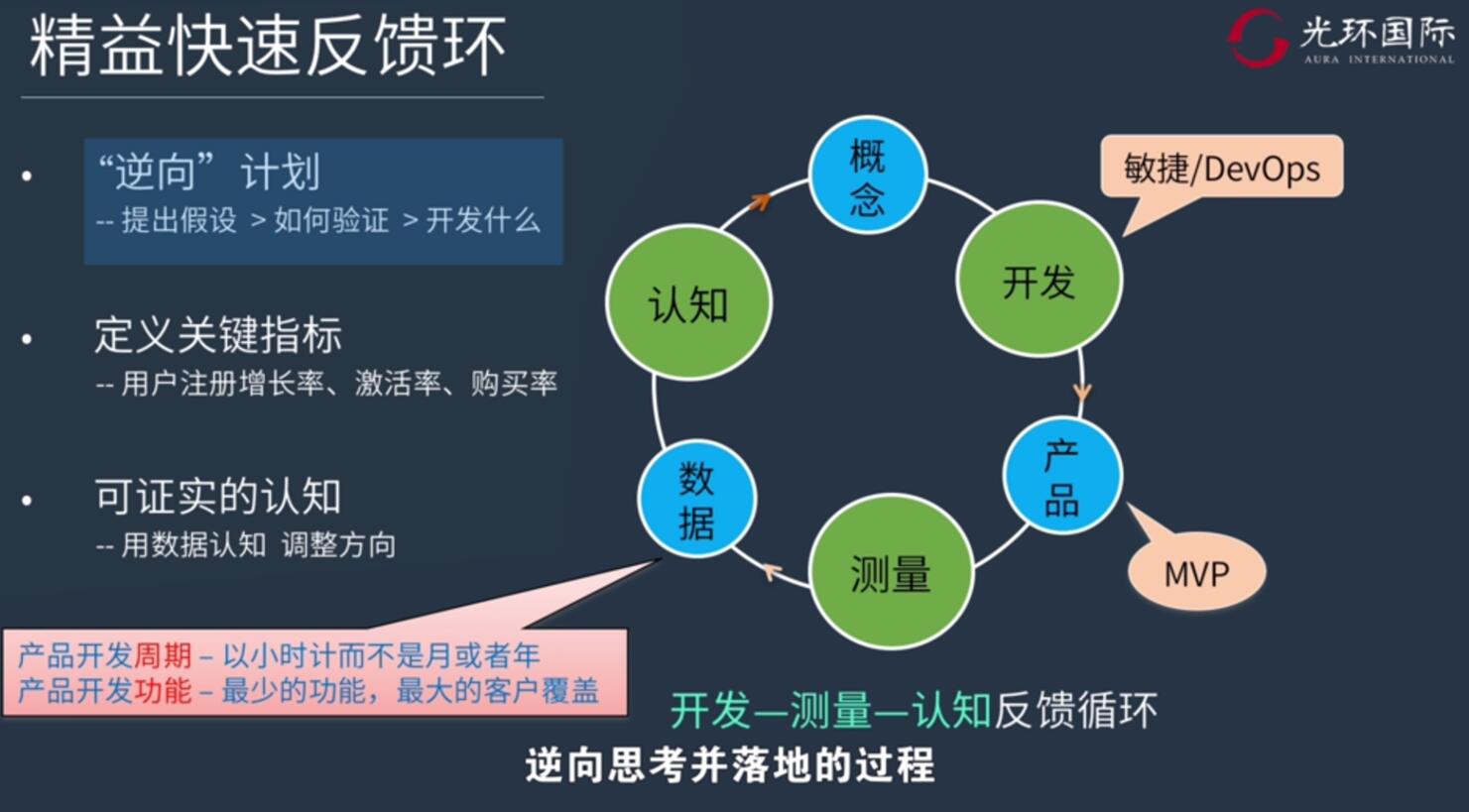 精益快速反馈环.jpg