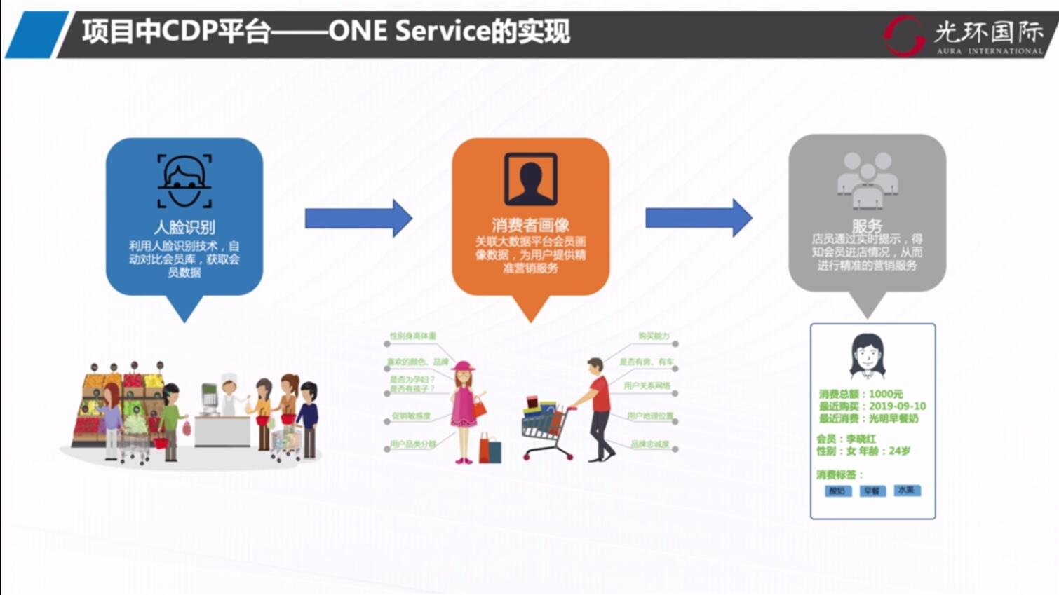 One Service的实现.jpg