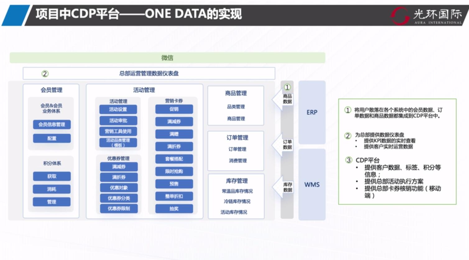 ONE DATA的实现.jpg