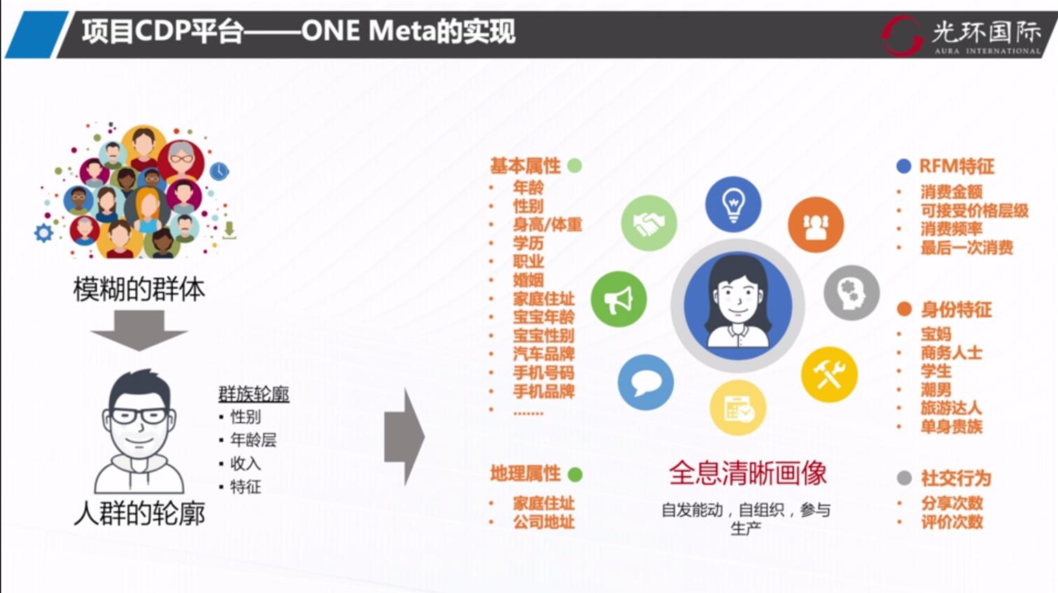 ONE Meta的实现.jpg