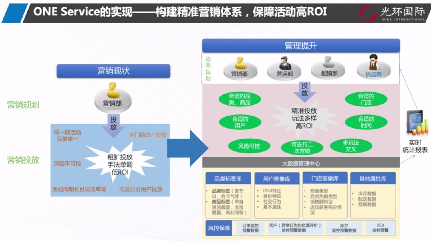 ONE Service的实现1.jpg