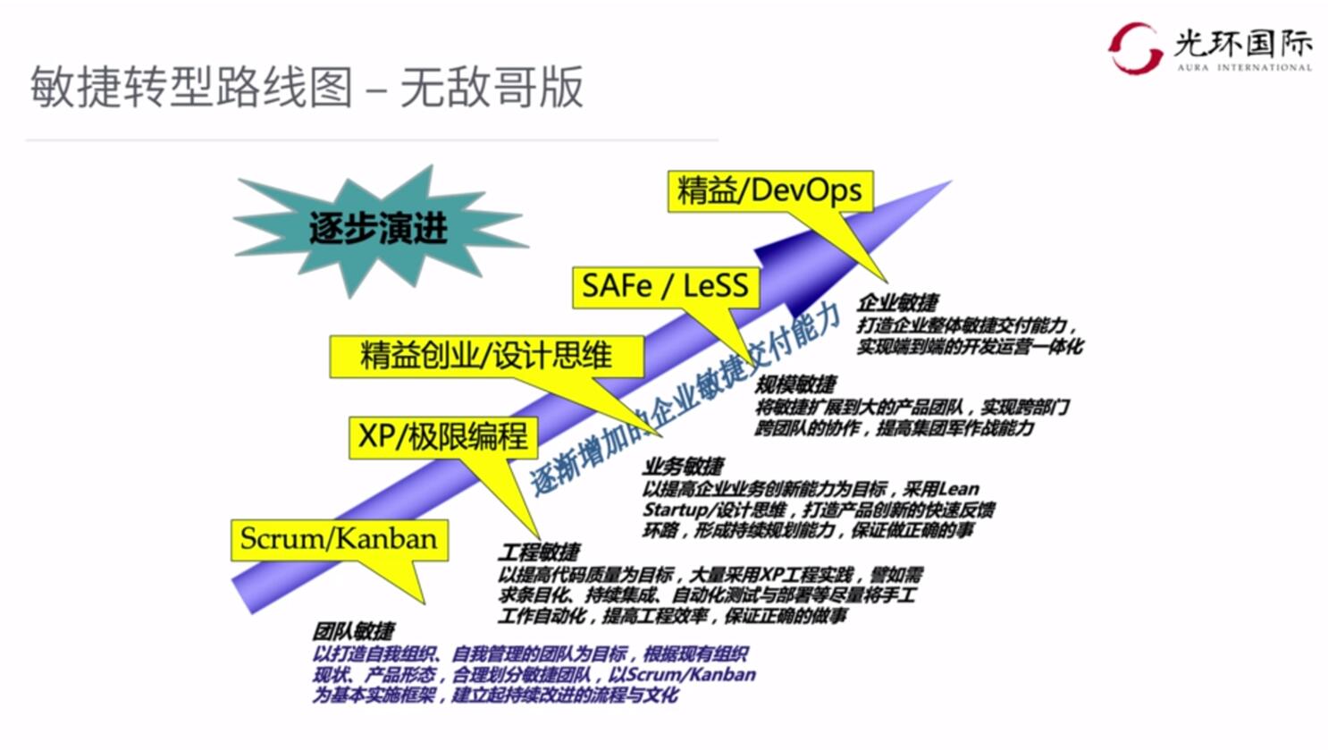 敏捷转型路线图.jpg