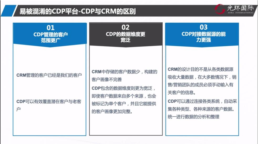 与CRM的区别.jpg