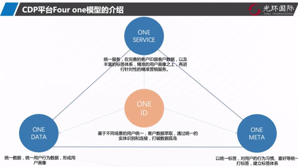 Four-one模型.jpg