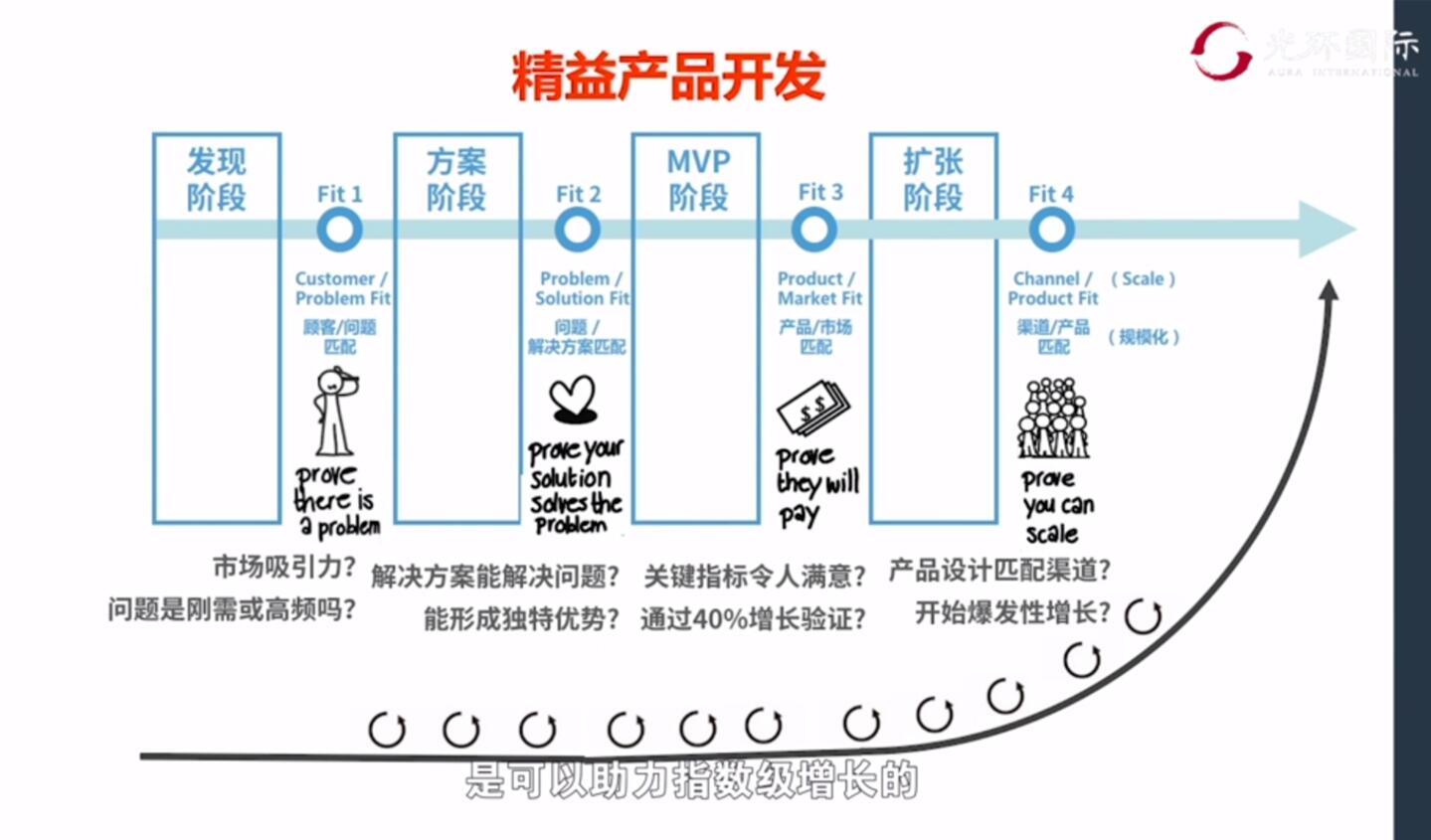 精益产品开发.jpg