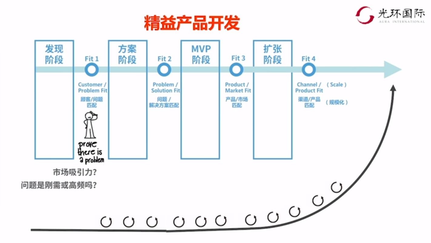 精益产品开发.jpg